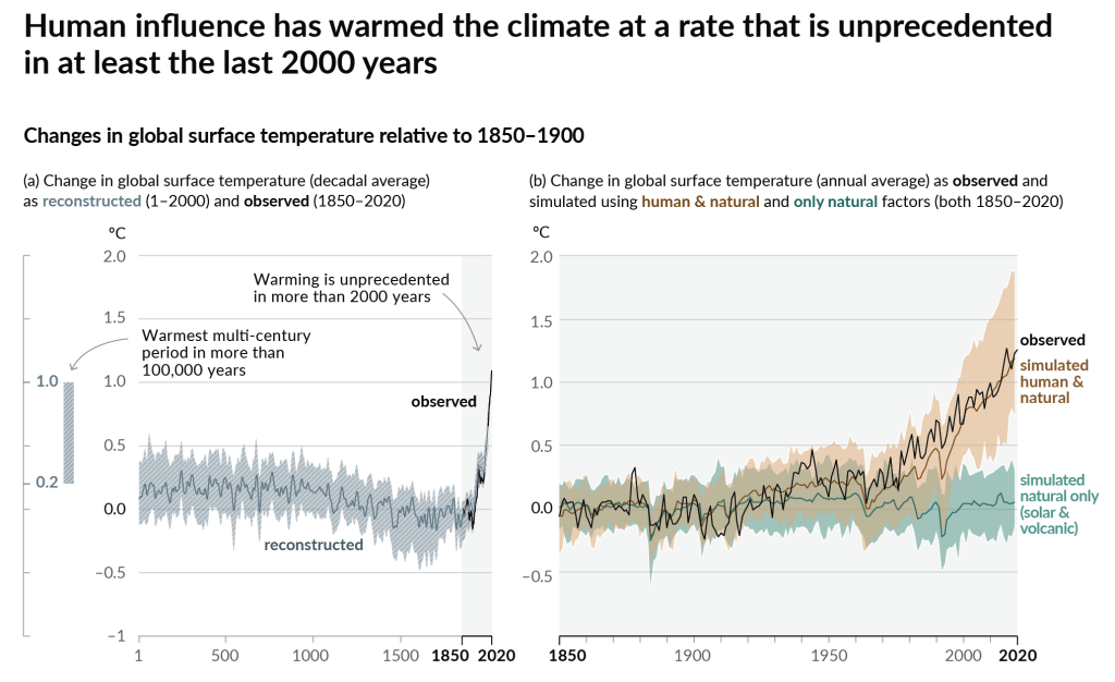 Grafik aus dem sechsten IPCC Bericht  der Arbeitsgrupp 1, die den Einfluss des Menschen auf das Klima zeigt. 